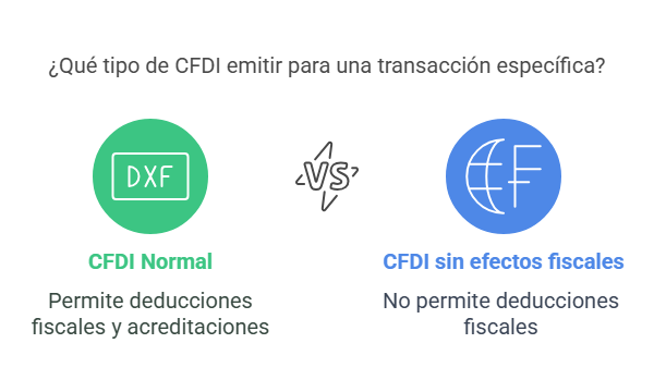 Diferencias entre un CFDI sin efectos fiscales y un CFDI normal