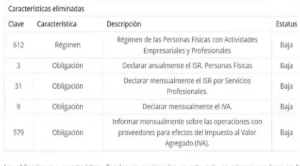 Cómo hacer el cambio de RIF a RESICO en el SAT: paso a paso