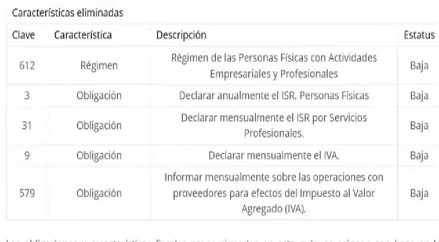 Imagen de características de régimen