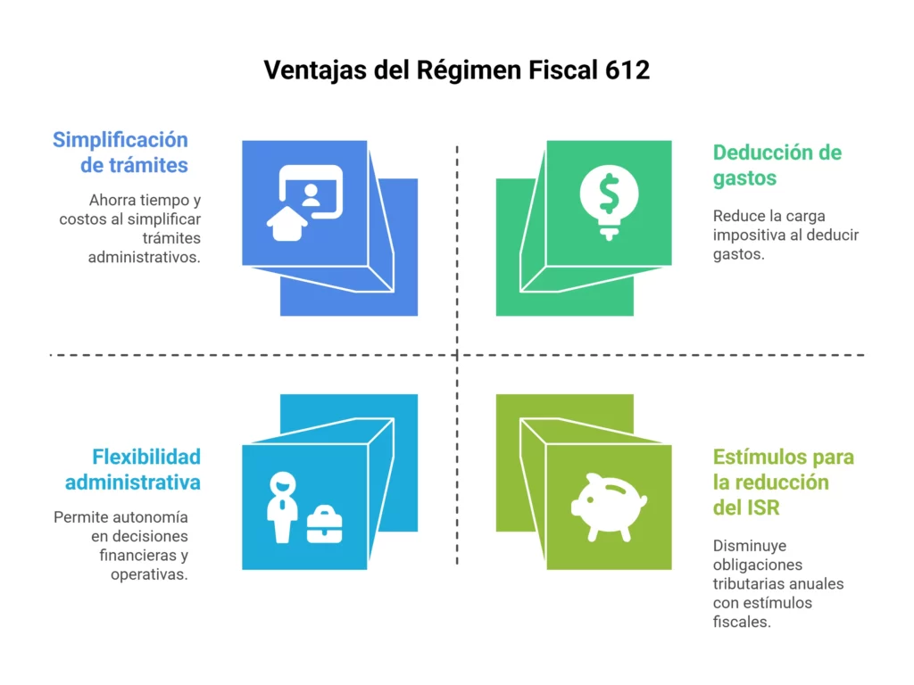 Ventajas del régimen 612