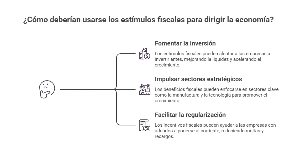 Para qué sirven los estímulos fiscales