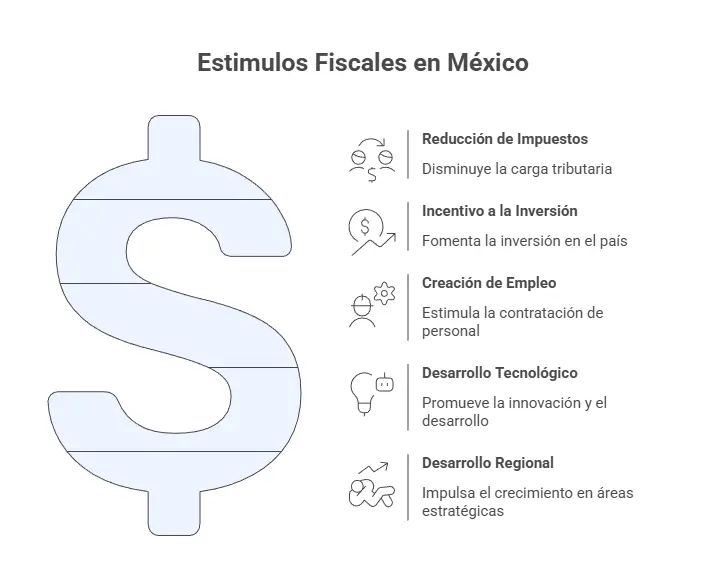 Estímulos fiscales en México