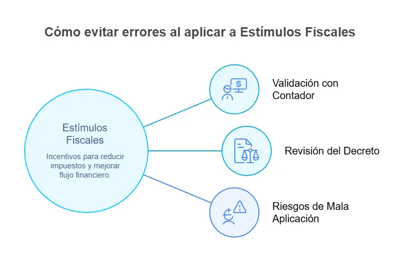 Cómo evitar errores al aplicar a estímulos fiscales