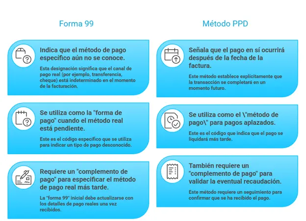 Forma de pago 99 comparada con método PPD en facturación