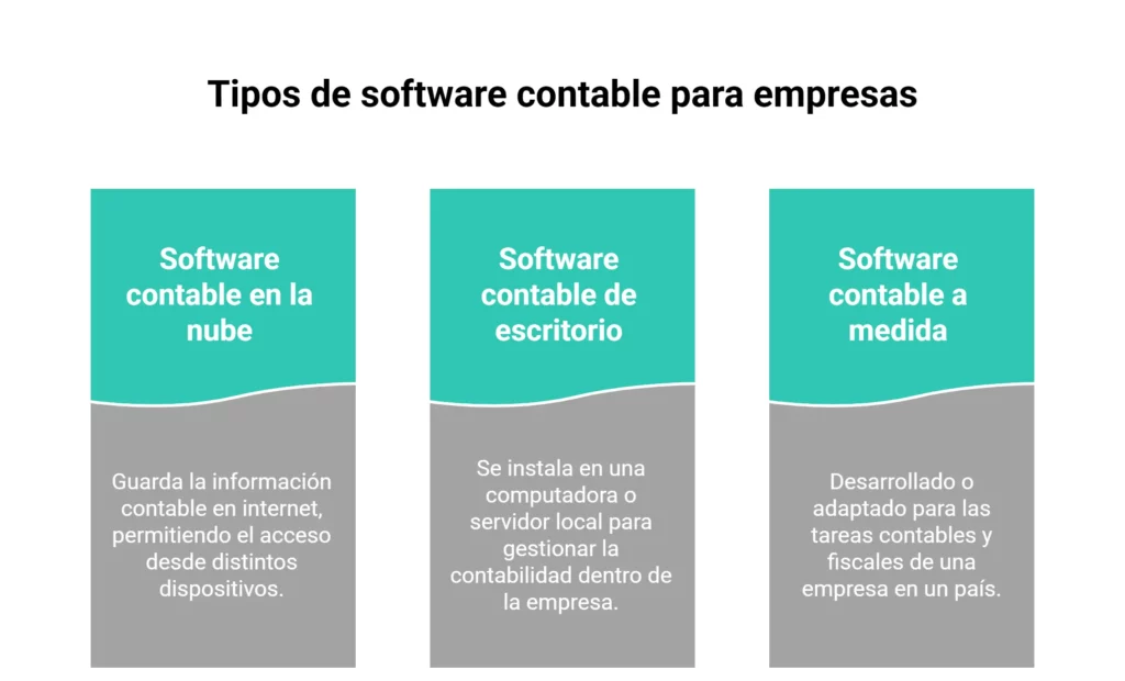 Tipos de software contable para empresas